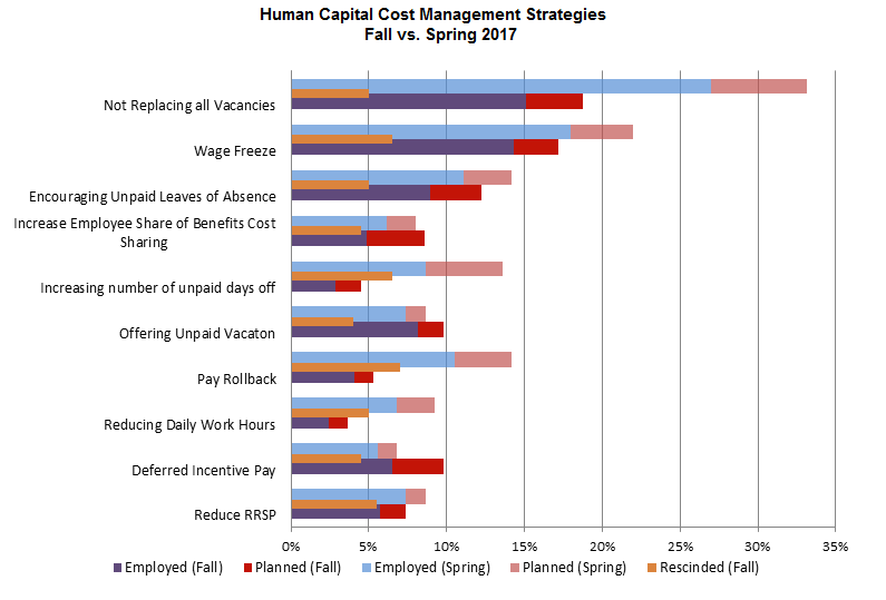 Fall vs Fall Human Cost Management