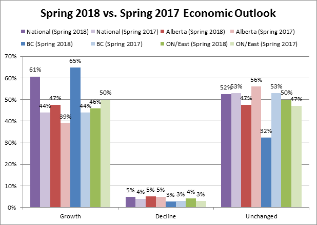 Spring vs Spring Economic Outlook