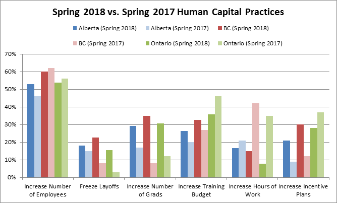 Spring vs Spring Human Capital Practices