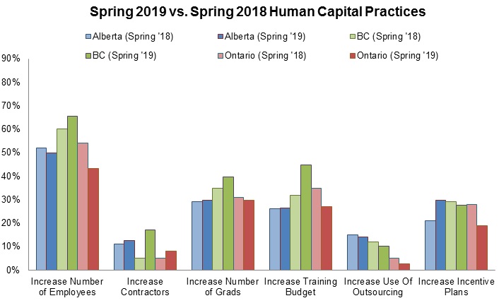 Spring vs Spring Human Capital Practices